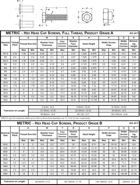 hex head sheet metal screw sizes|sheet metal screw diameter chart.